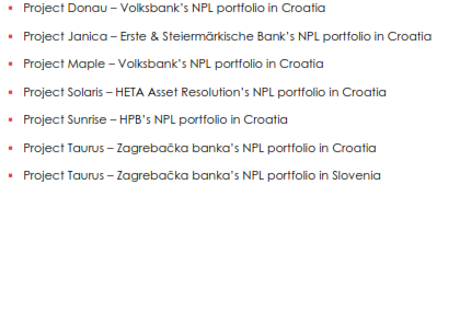 Nonperforming loan portfolios